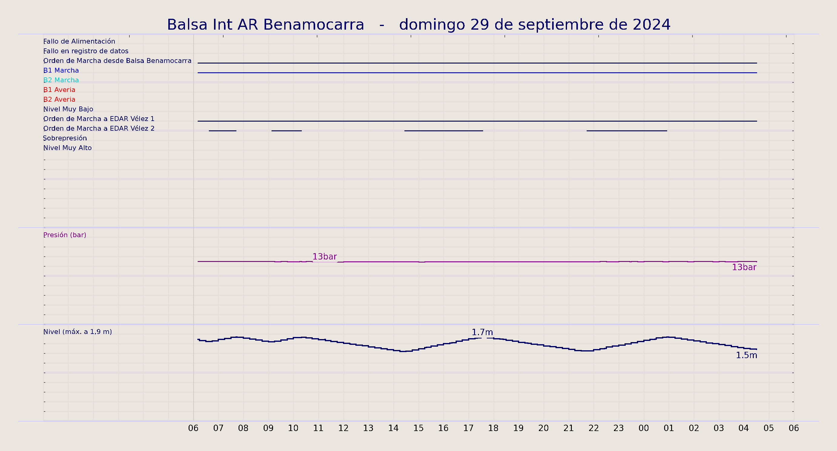 ../../imagenes/vid/2024/Balsa Int AR Benamocarra/2024-09-29 Balsa Int AR Benamocarra.png